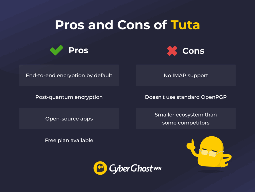Pros and cons of Tuta