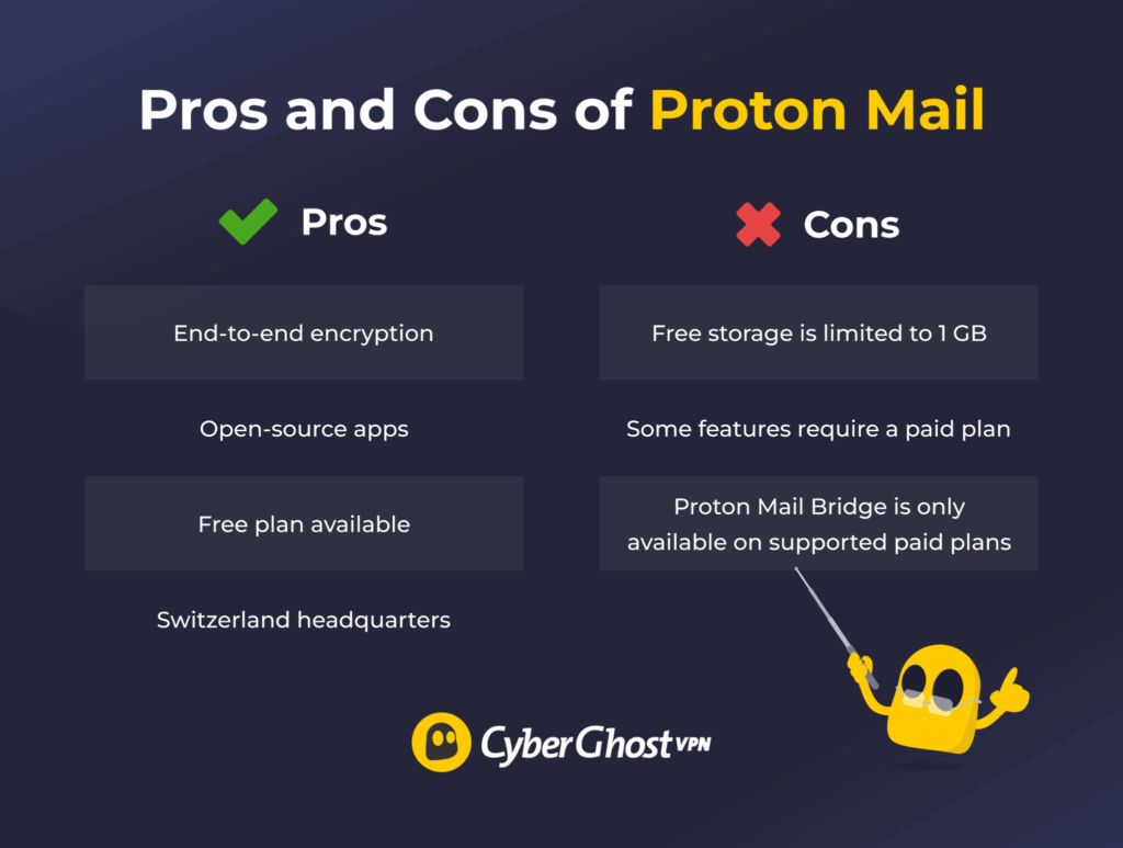 Pros and cons of Proton Mail