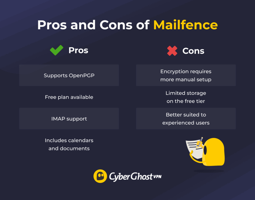 Pros and cons of Mailfence