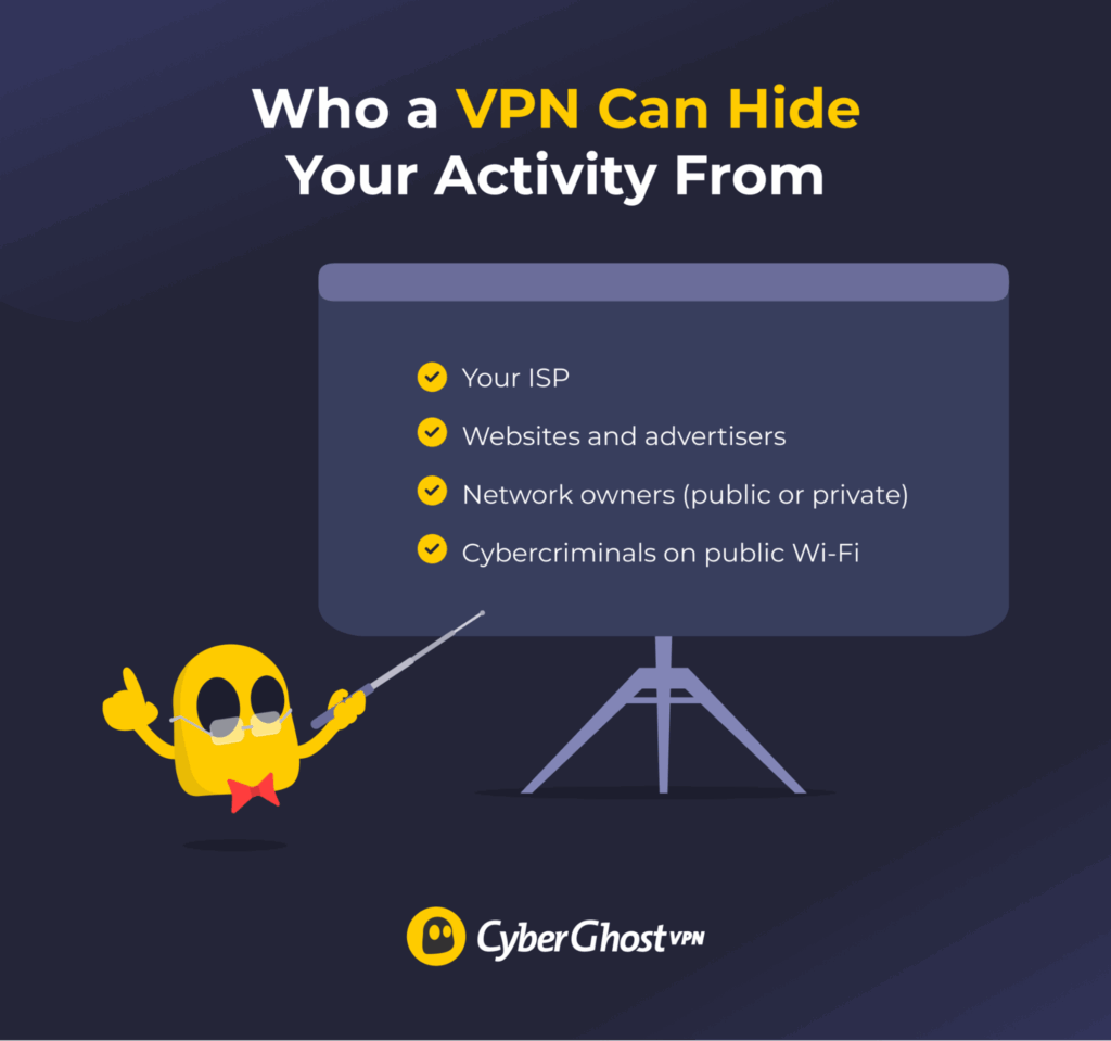 Infographic showing who a VPN hides you from, including ISPs, websites, advertisers, network owners, and cybercriminals.