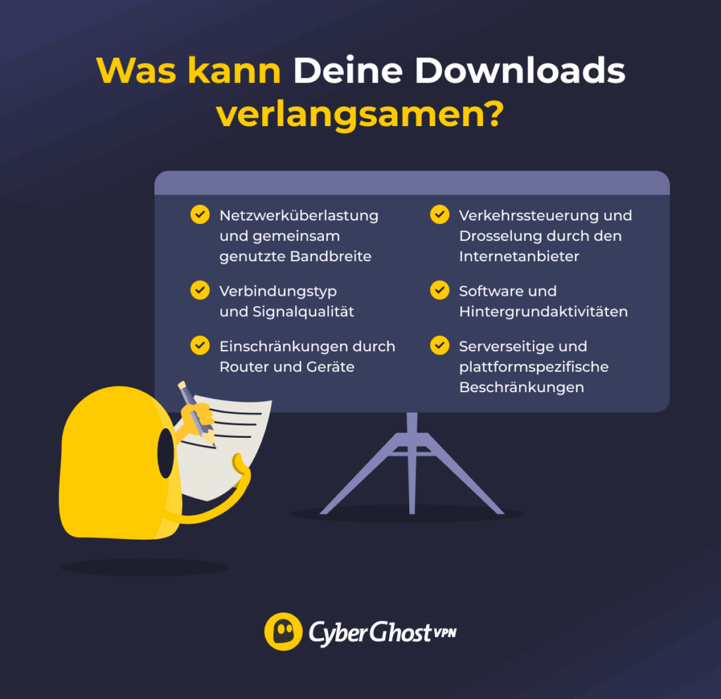 Eine Darstellung der sechs Hauptfaktoren, die die Download-Geschwindigkeit beeinträchtigen können.