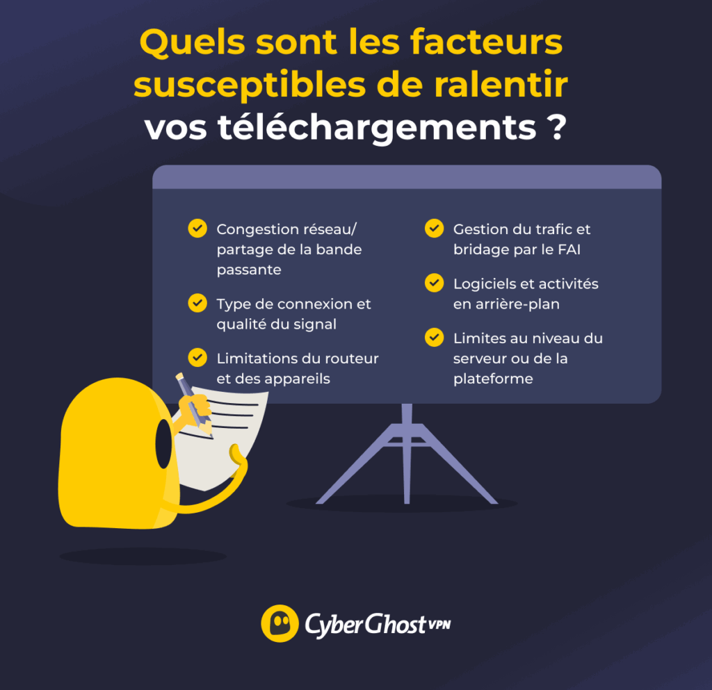 Illustration des six facteurs principaux susceptibles de ralentir les vitesses de téléchargement.
