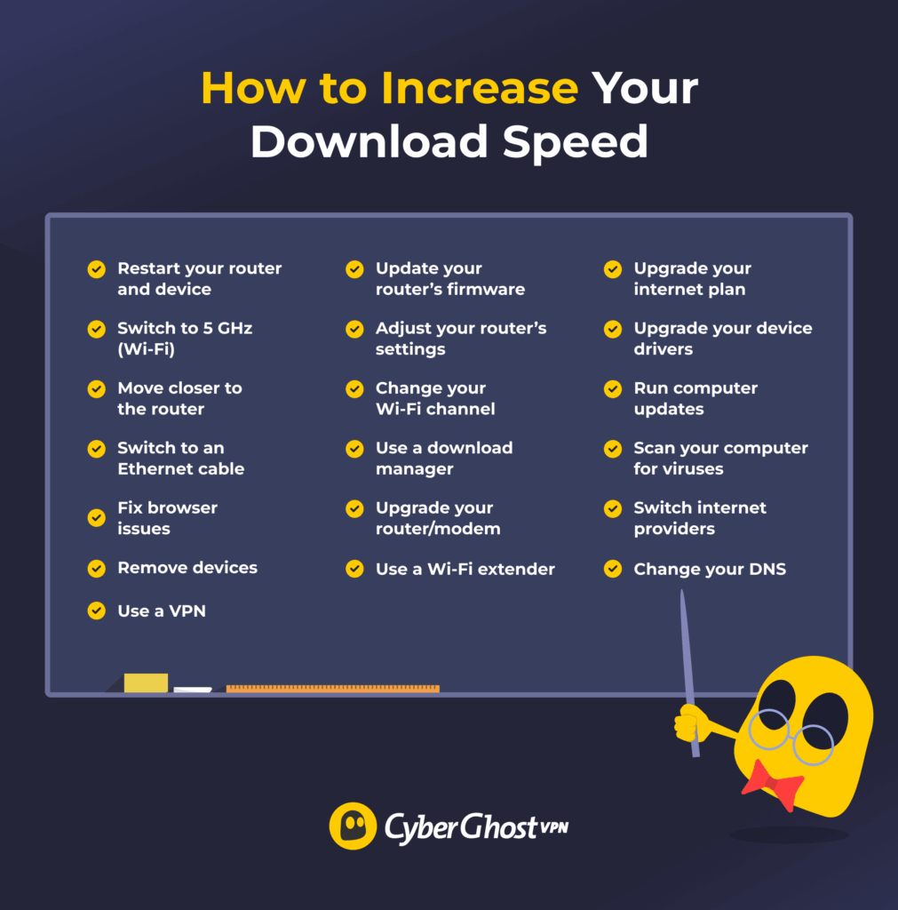 An image of a ghostie writing down several ways to increase download speed on a chalkboard