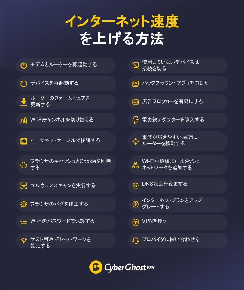 インターネット速度を上げる方法の一覧