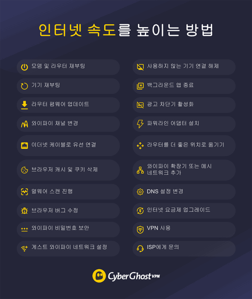 인터넷 속도를 향상시킬 수 있는 모든 방법.