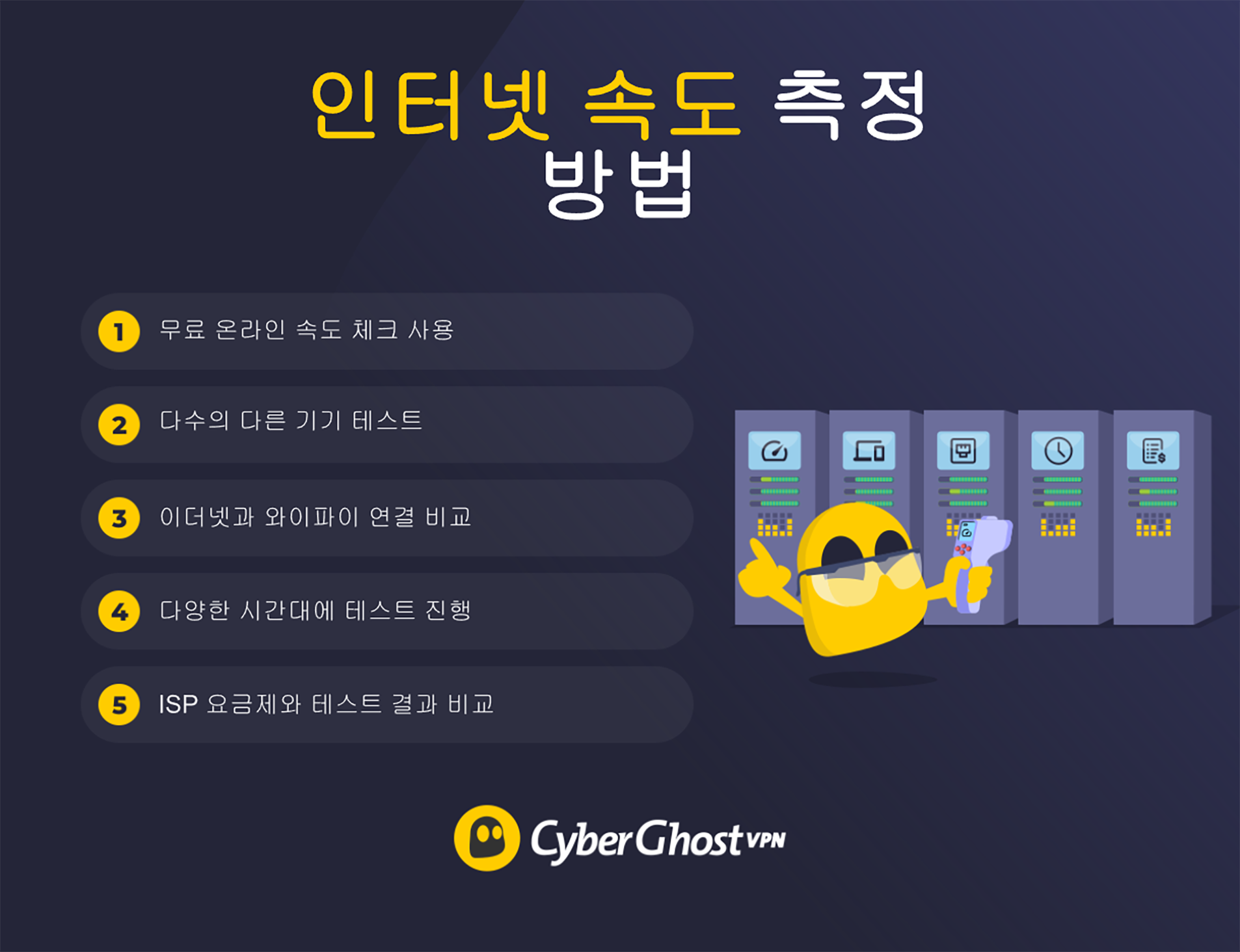 인터넷 속도 확인 방법 인포그래픽용 목록