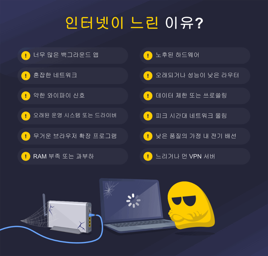 인터넷 속도가 느린 이유 목록