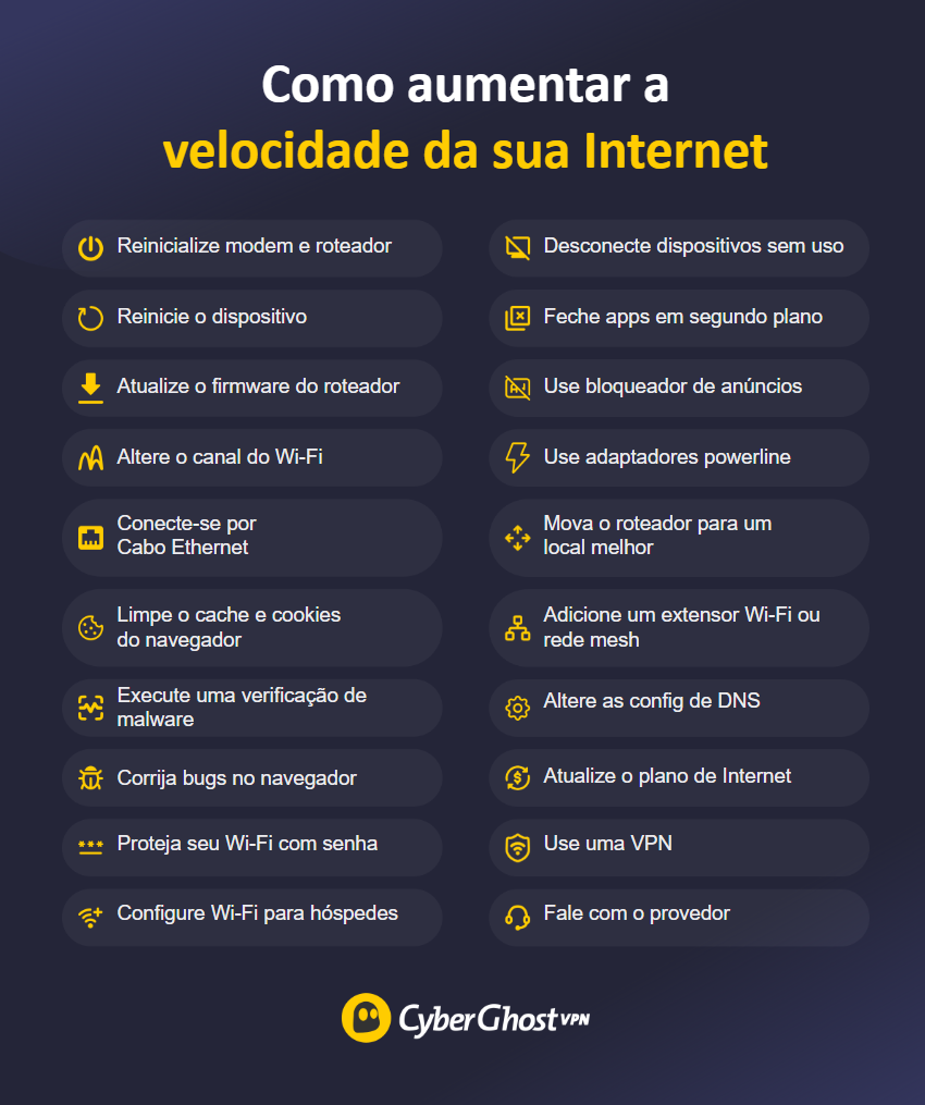 Uma lista de todas as formas de aumentar a velocidade da sua Internet.