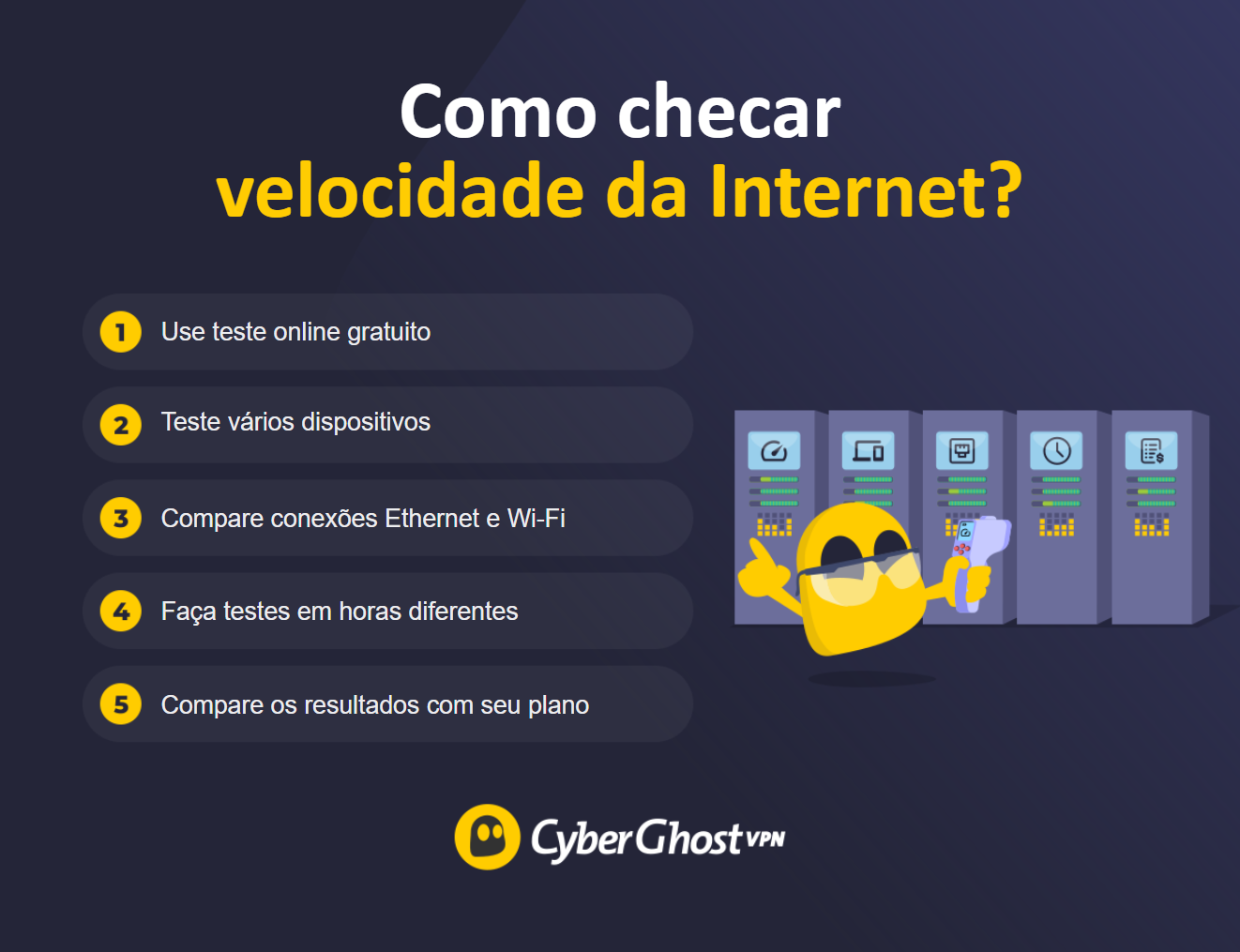 Infográfico mostrando como verificar a velocidade da Internet
