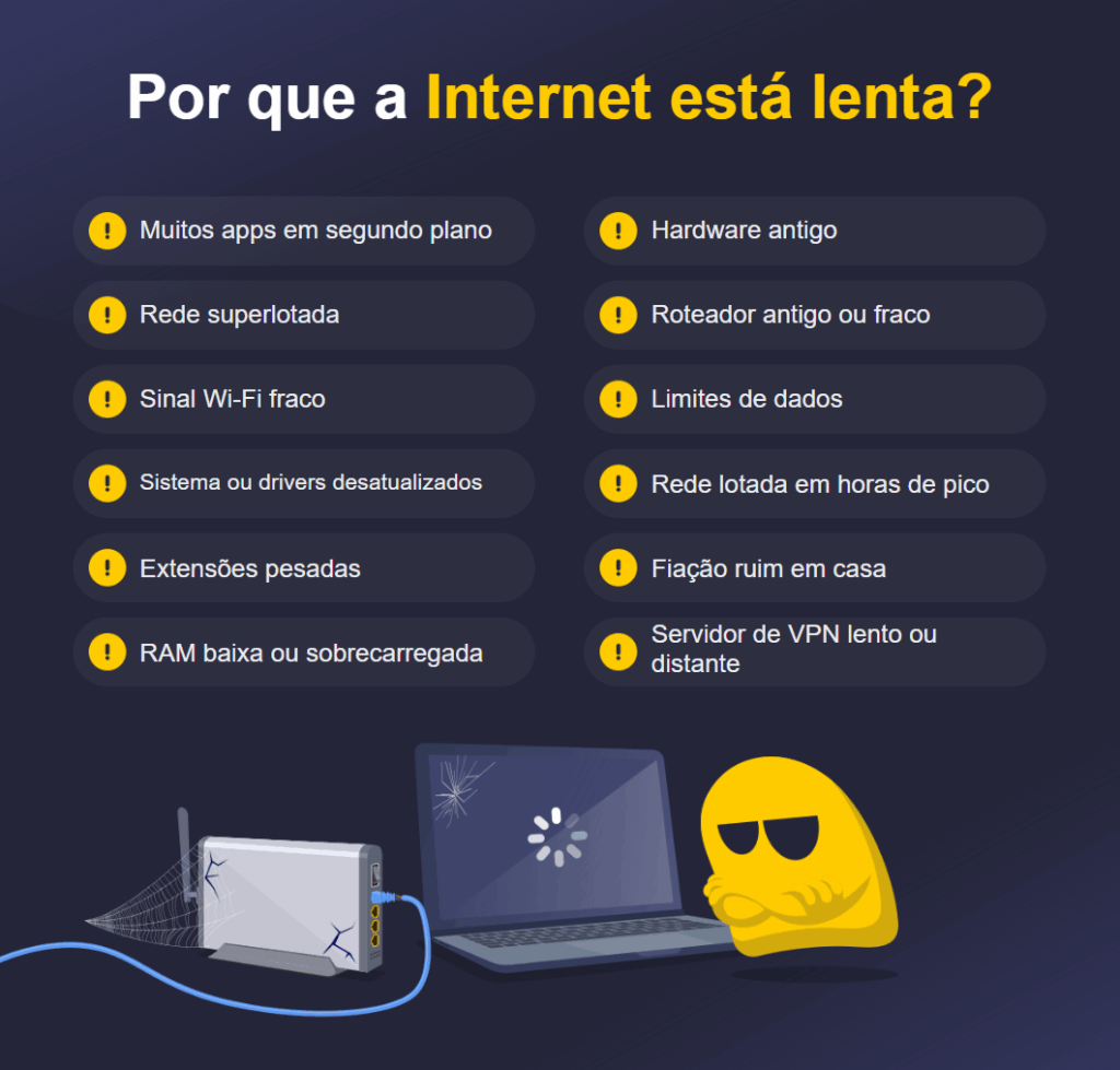 Uma lista de possíveis motivos para Internet lenta