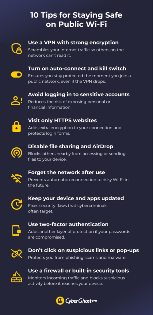 List of 10 public Wi-Fi safety tips with short descriptions, including using a VPN, avoiding sensitive logins, and updating software.