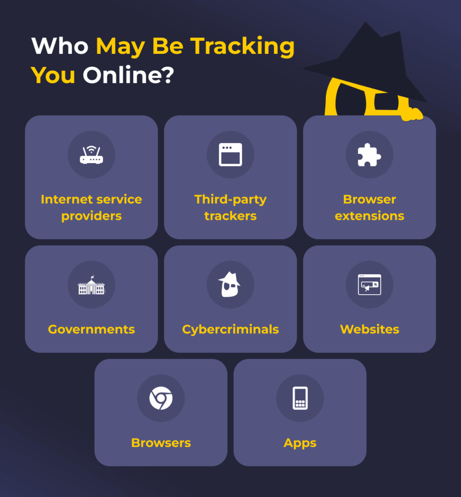 An infographic titled "Who may be tracking you online?" showing the 7 parties most likely to be interested in tracking you.