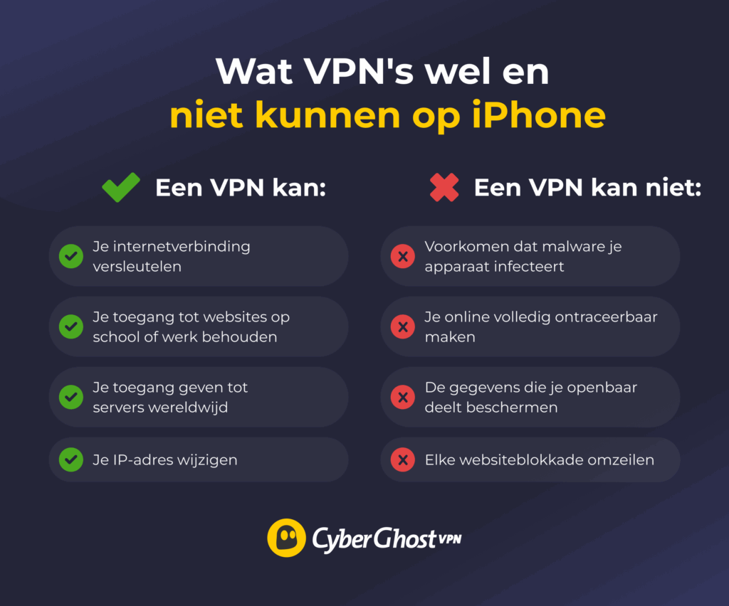 Infographic die laat zien wat VPN's wel en niet kunnen
