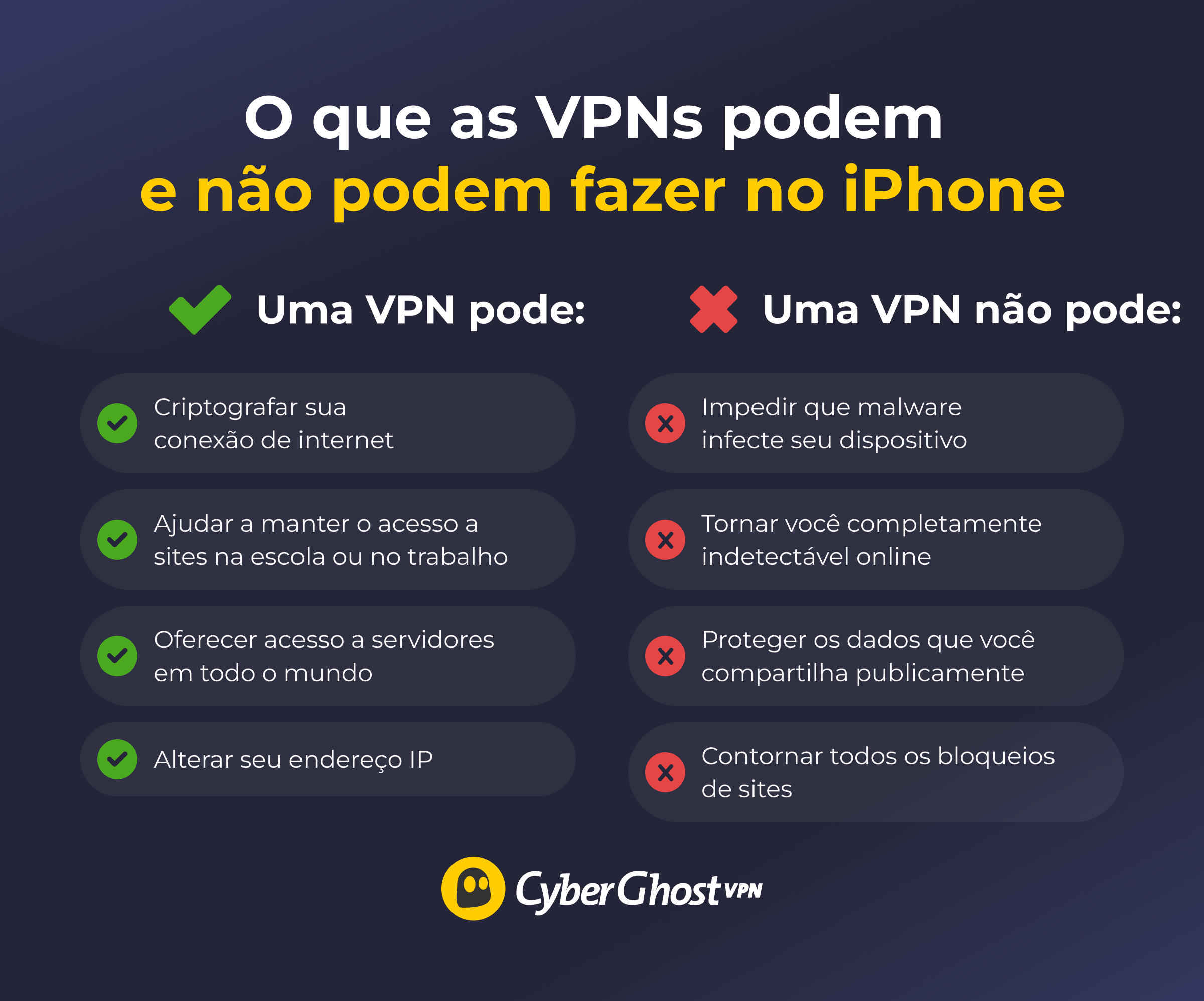 Infográfico mostrando o que as VPNs podem e não podem fazer