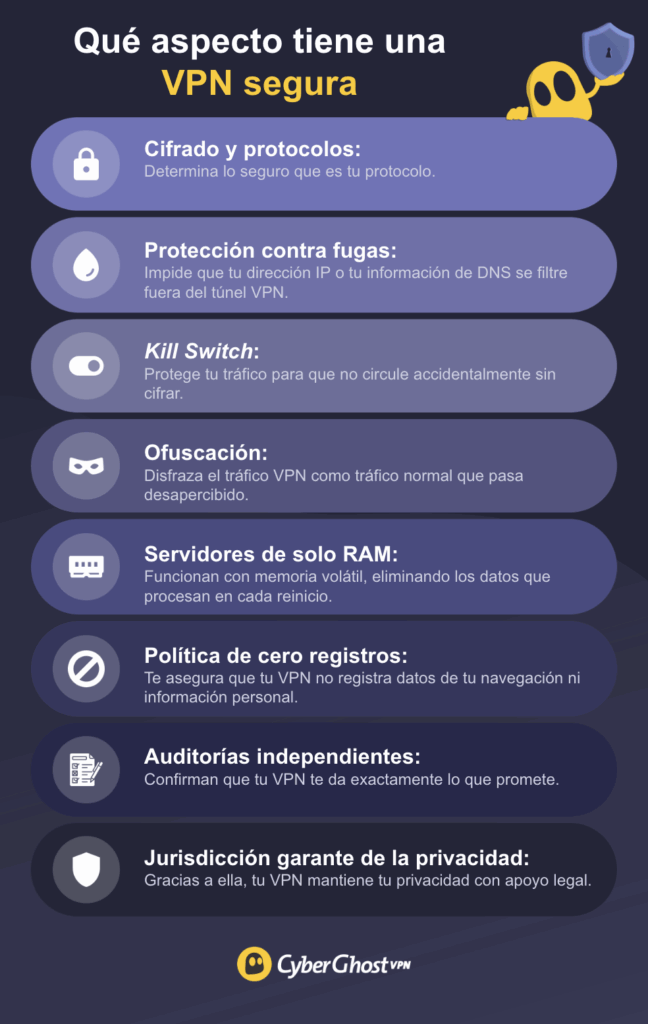 Infografía que muestra las ocho características de una VPN segura.