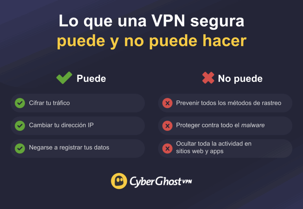 Infografía en formato de tabla que detalla lo que puede y no puede hacer una VPN.