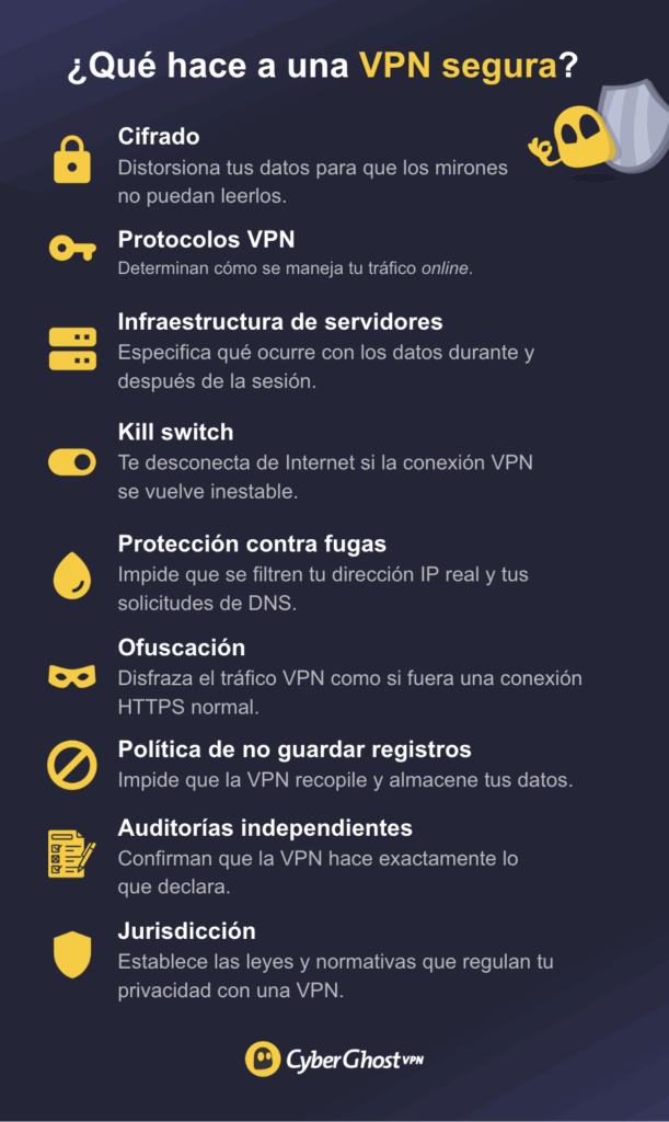 Infografía que resume los ocho criterios utilizados para comprobar el nivel de seguridad de una VPN.