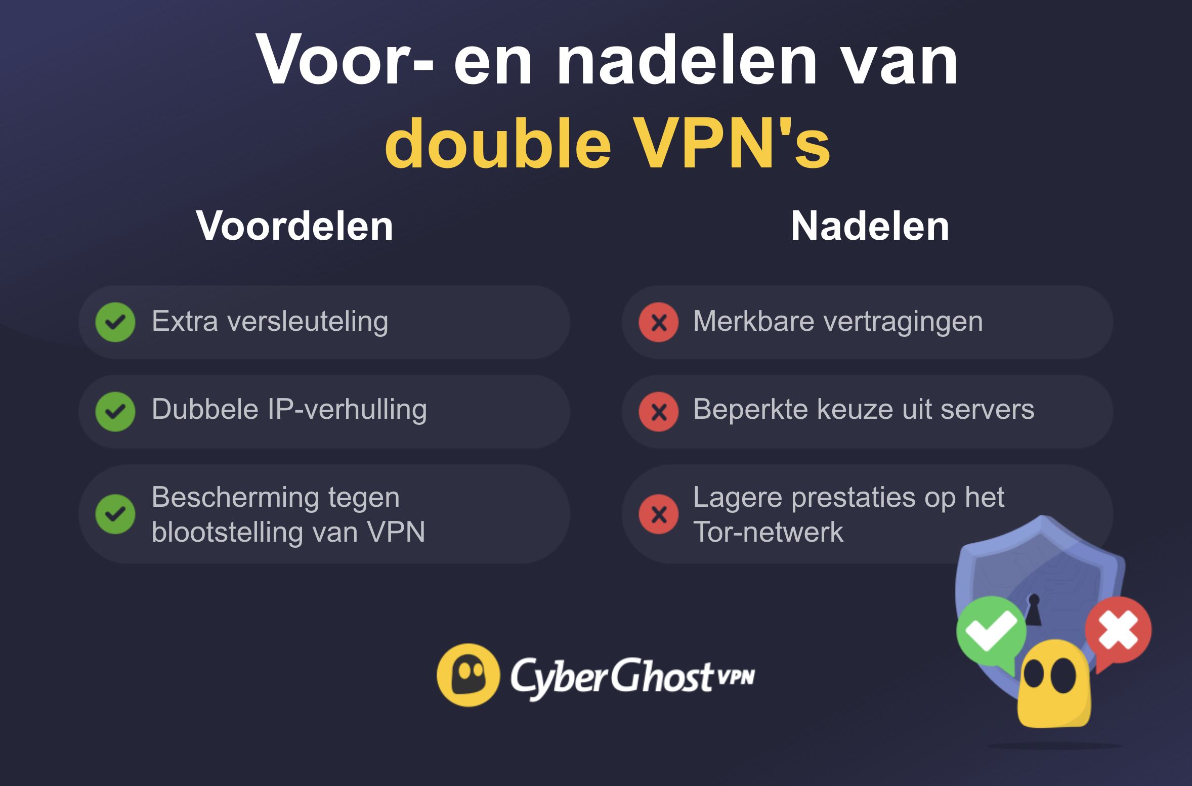 Een infografiek met de voor- en nadelen als je double VPN's gebruikt.