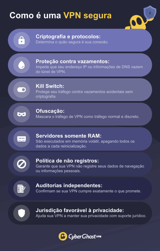 Um infográfico mostrando as oito características de uma VPN segura.