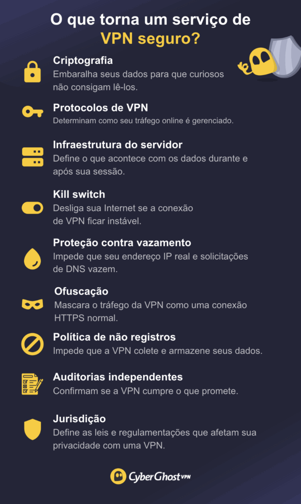 Um infográfico detalhando os oito critérios usados ​​para determinar quão segura é uma VPN.