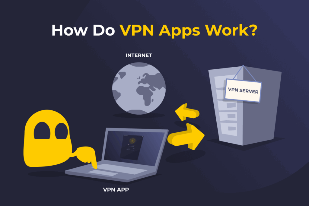 An infographic showing CyberGhost VPN’s mascot using a VPN app on a computer, which connects to a VPN server to access the internet.