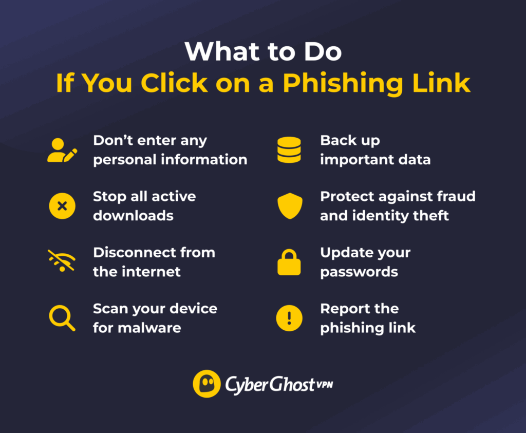 An infographic showing eight steps to take to protect your data after you click on a phishing link.