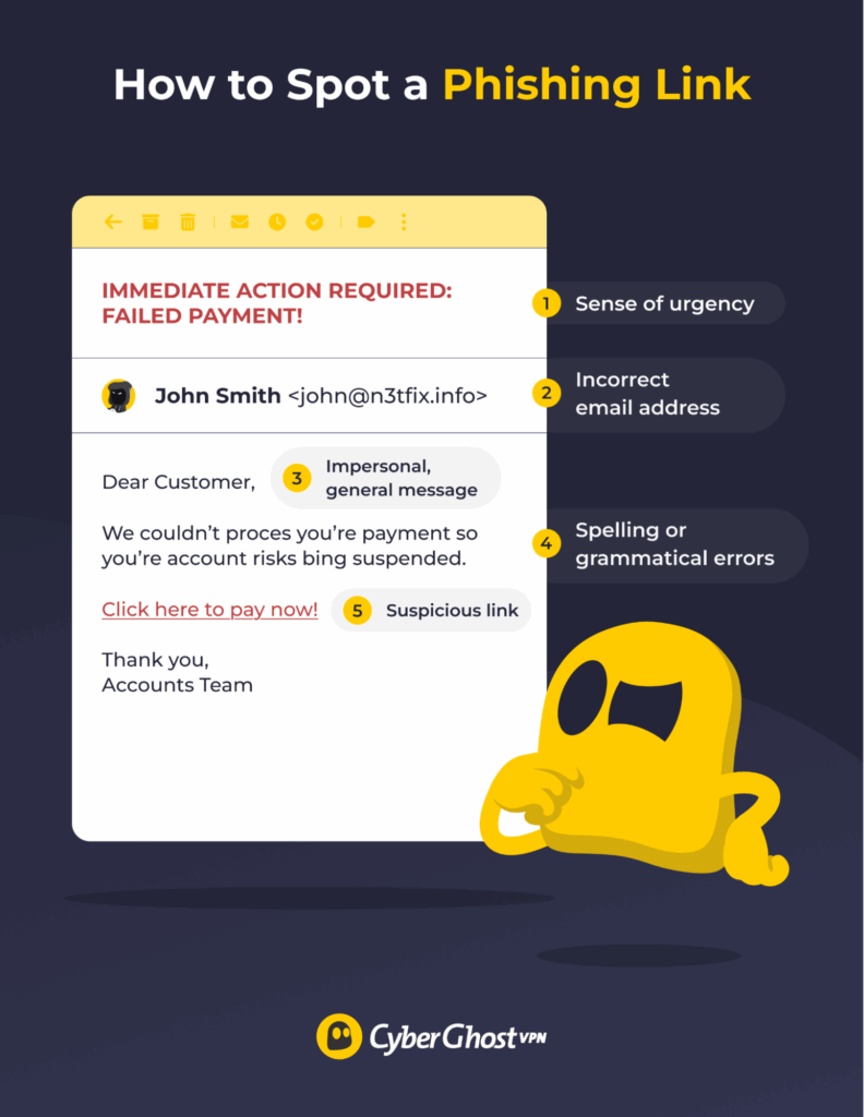 An infographic showing how to spot a phishing link, showcasing five red flags that are indicative of a phishing message.