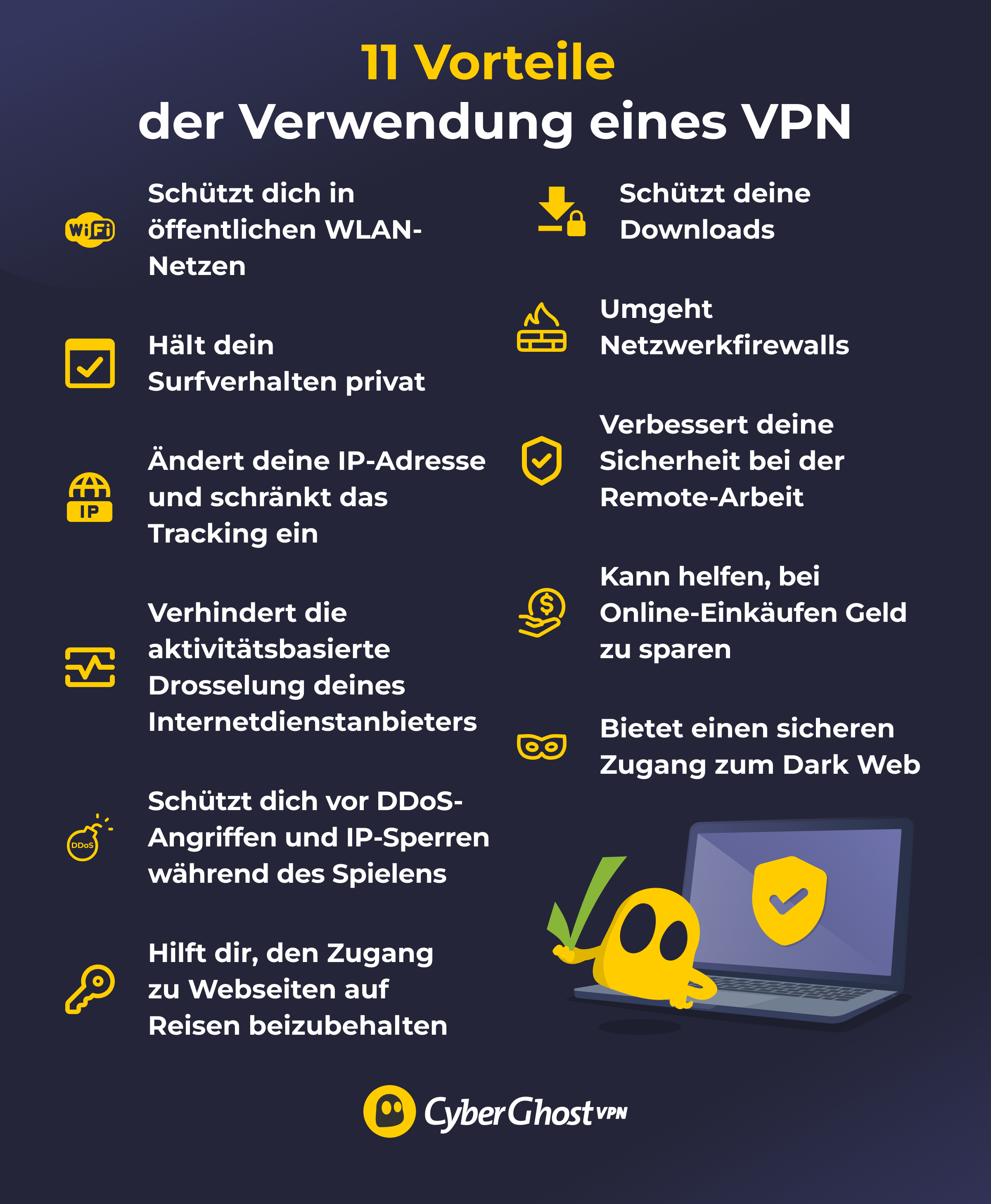 Eine Infografik mit 11 Vorteilen der Nutzung eines VPN.