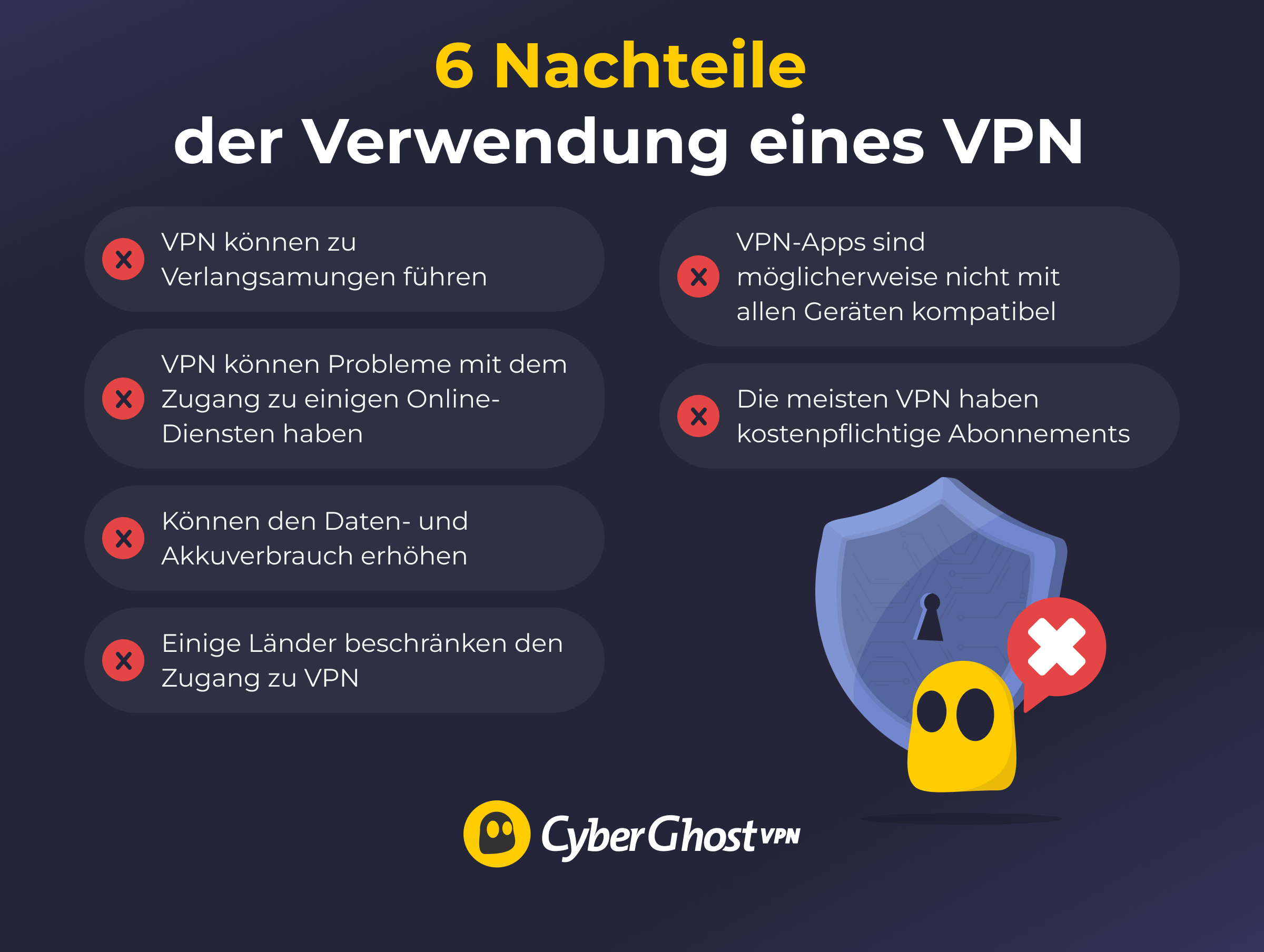 Eine Infografik mit 6 Nachteilen der Nutzung eines VPN.