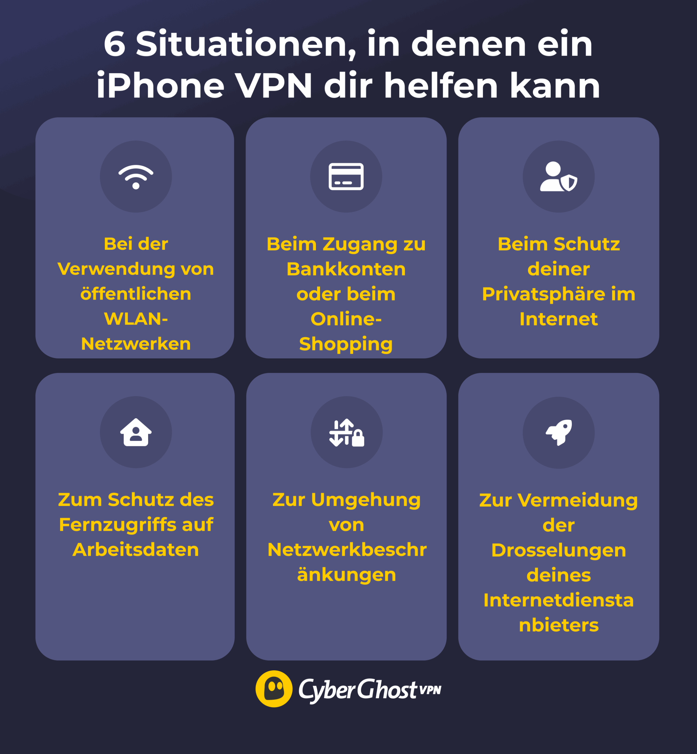 Eine Infografik mit sechs Situationen, in denen du das VPN auf deinem iPhone besser aktiviert lässt.