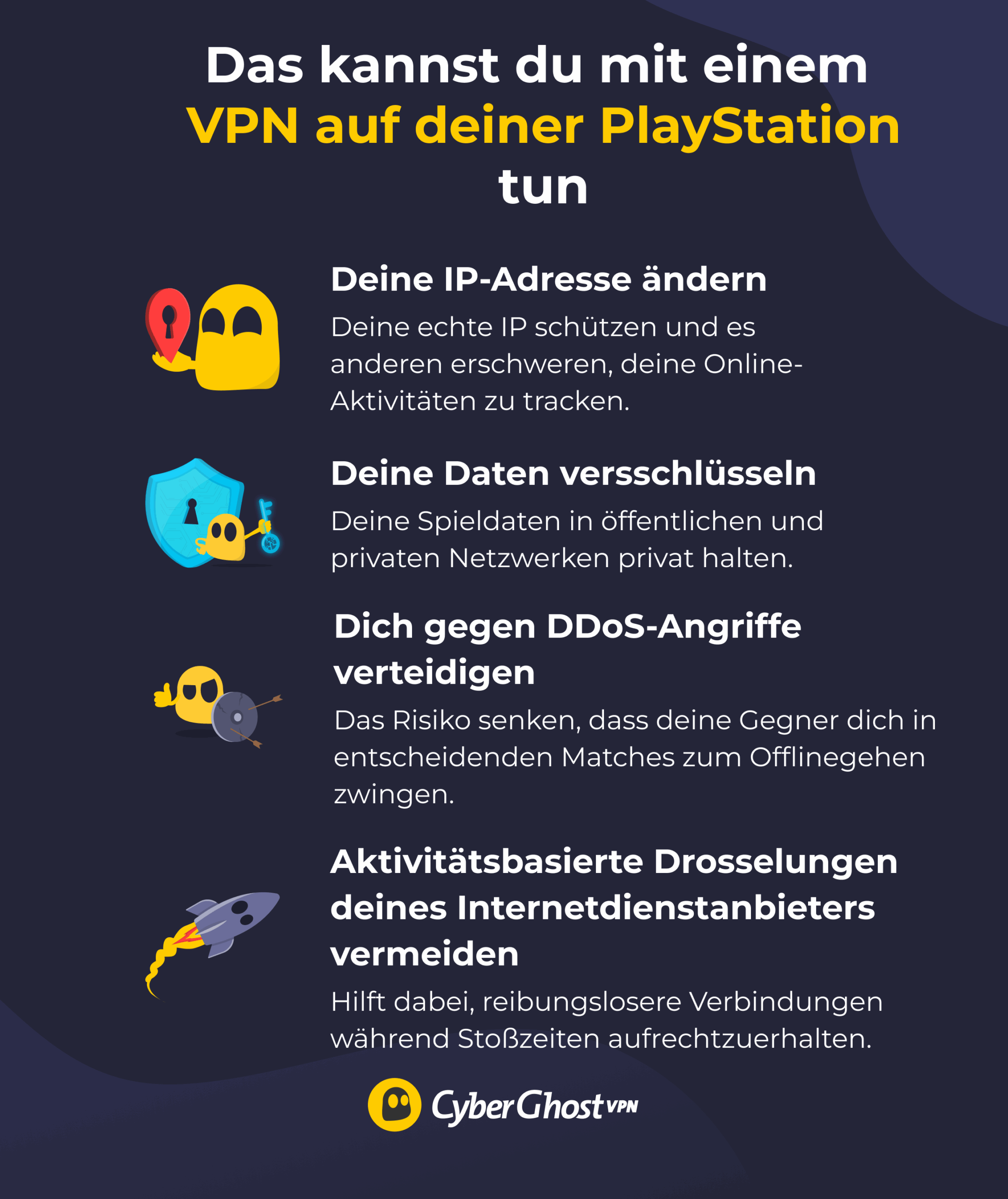 Eine Infografik, die zeigt, wofür du ein VPN auf deiner PlayStation nutzen kannst