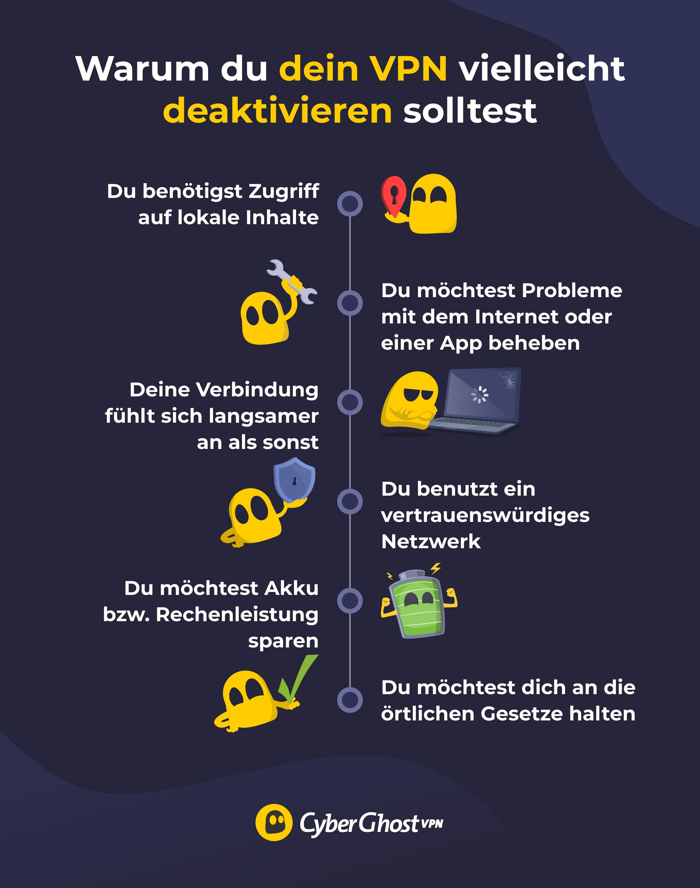 Eine Infografik, die alle Gründe auflistet, warum du ein VPN ausschalten solltest
