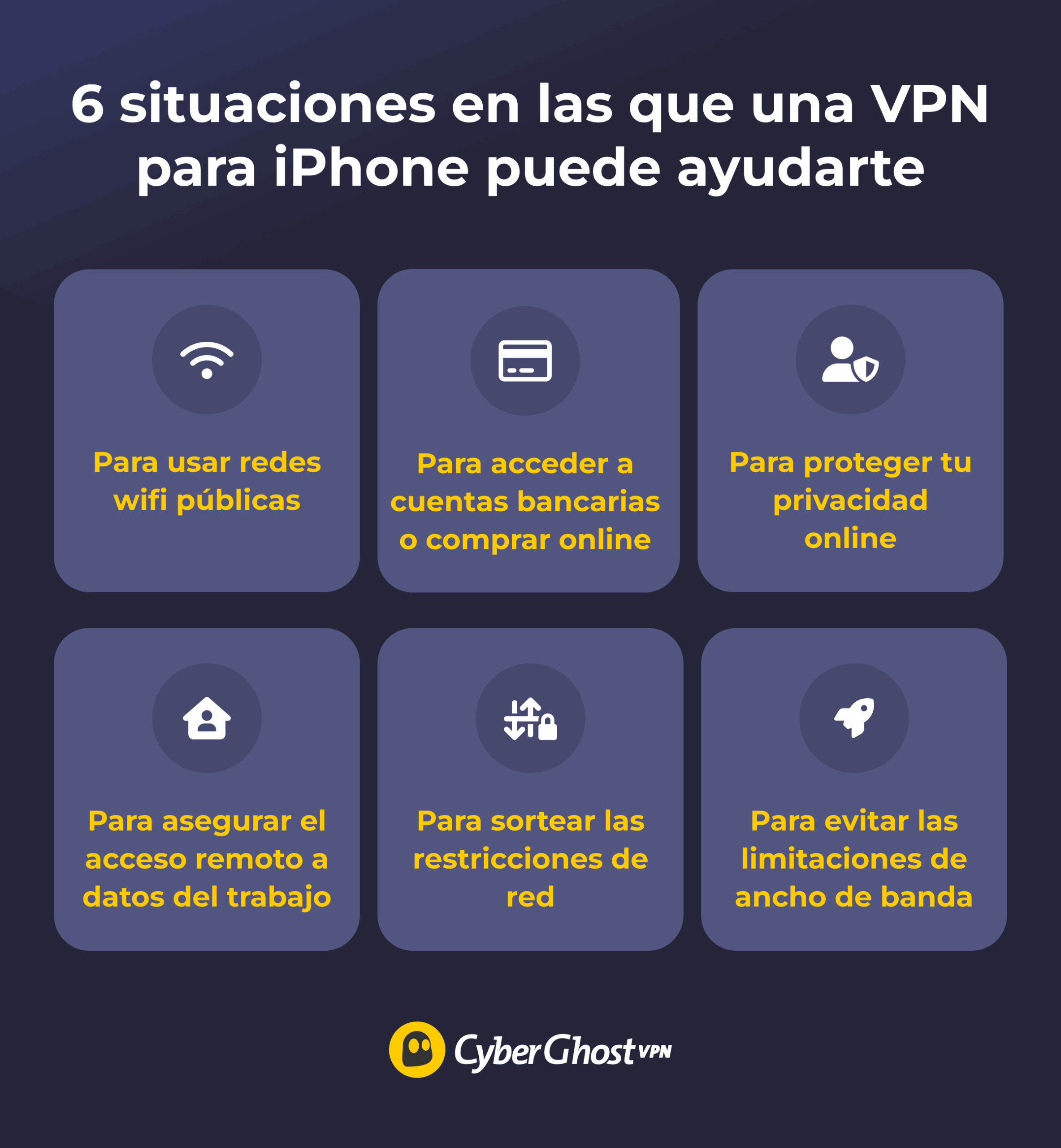 Infografía que muestra seis situaciones en las que necesitas que la VPN se esté ejecutando en tu iPhone.