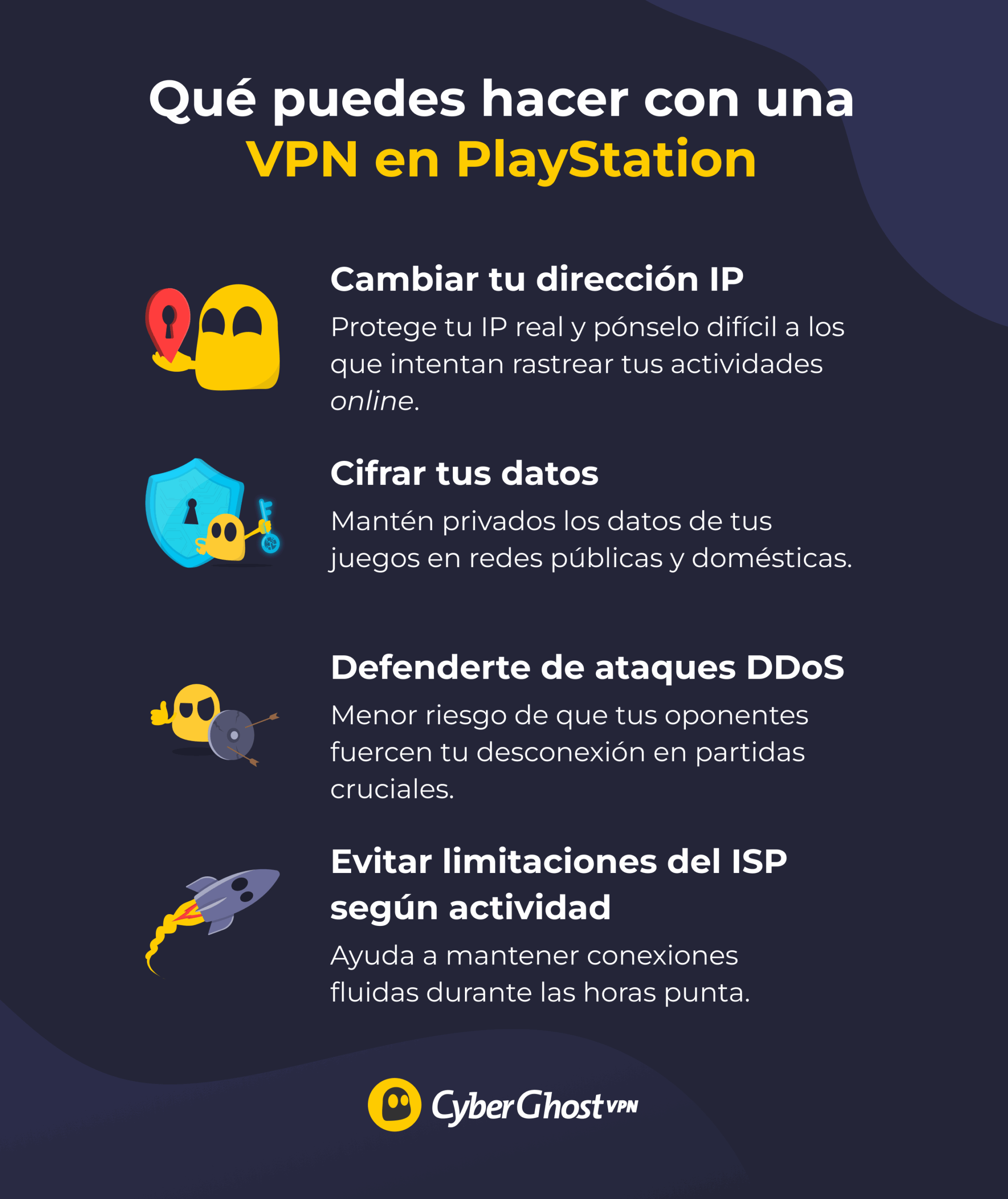 Infografía que muestra para qué puedes usar una VPN en PlayStation
