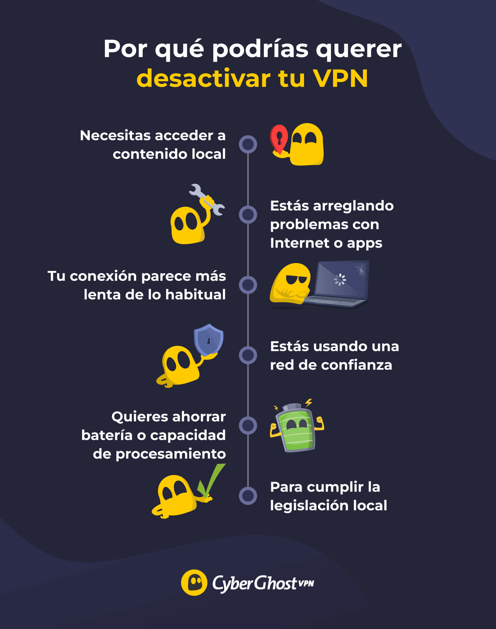 Infografía que enumera todas las razones por las que puedes querer desactivar una VPN.