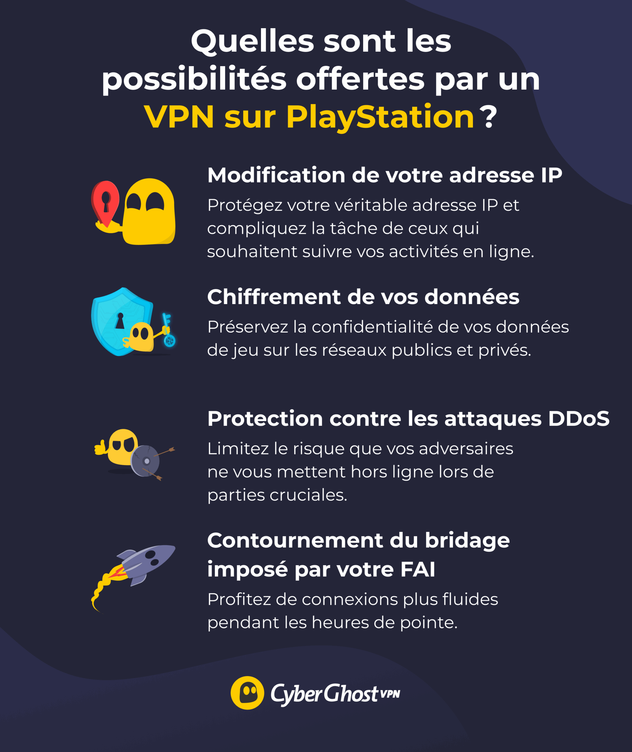 Une infographie présentant les utilisations possibles d’un VPN sur PlayStation.