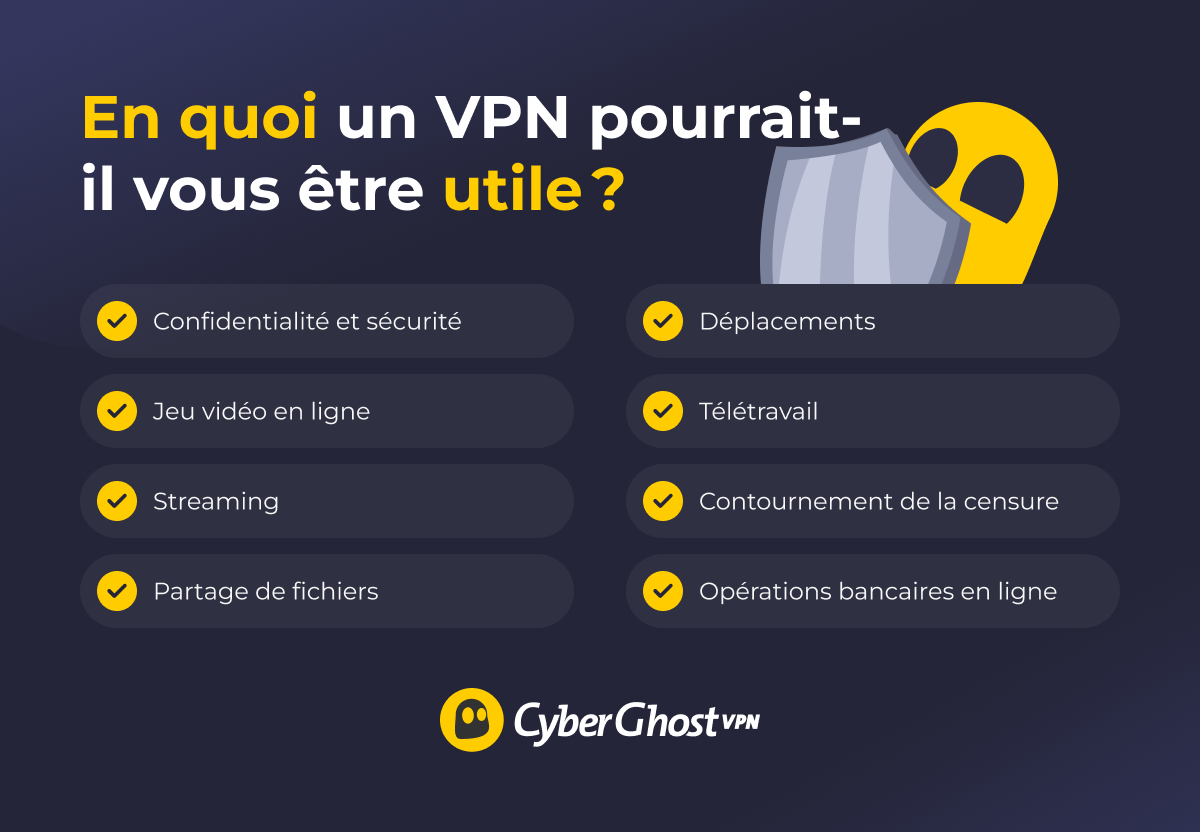 Infographie illustrant les raisons pour lesquelles les utilisateurs ont recours à un VPN, notamment la confidentialité, la pratique du streaming, le jeu, les voyages, le télétravail, les opérations bancaires en ligne et le partage de fichiers.