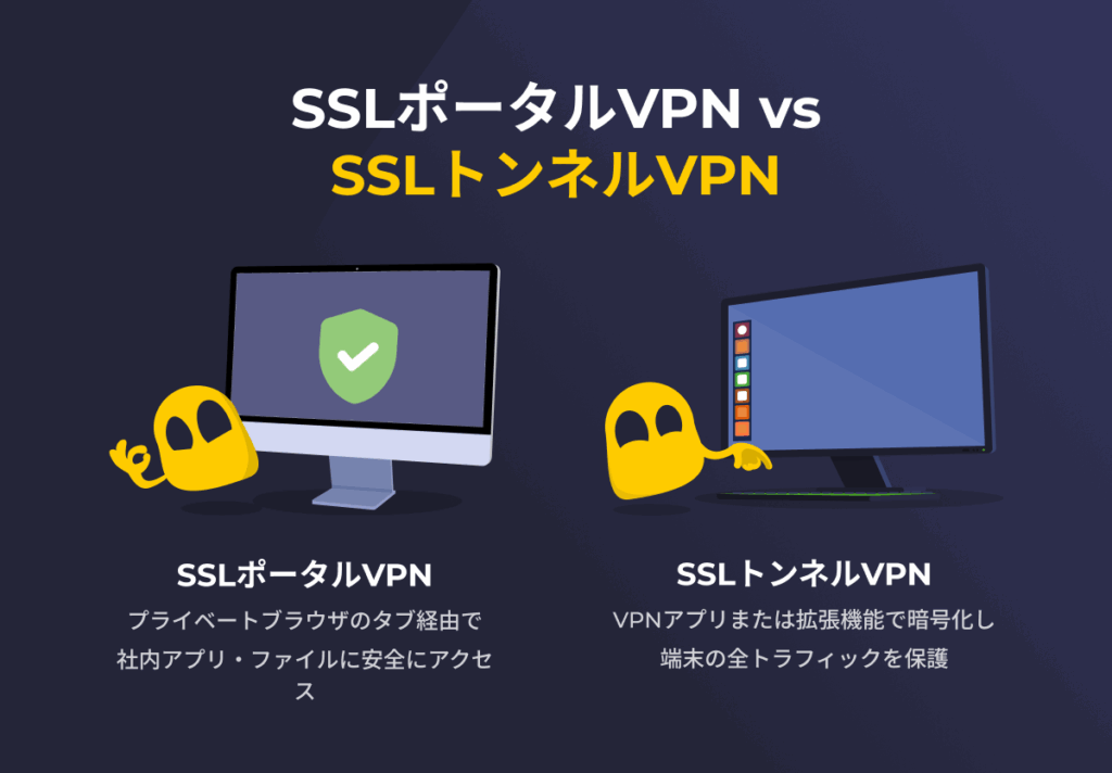 ポータルベースとトンネルベースのSSL VPNの仕組みを表したゴーストキャラクターのイラスト。ブラウザ(ポータル)を使用する場合とアプリ(トンネル)を使用する場合。