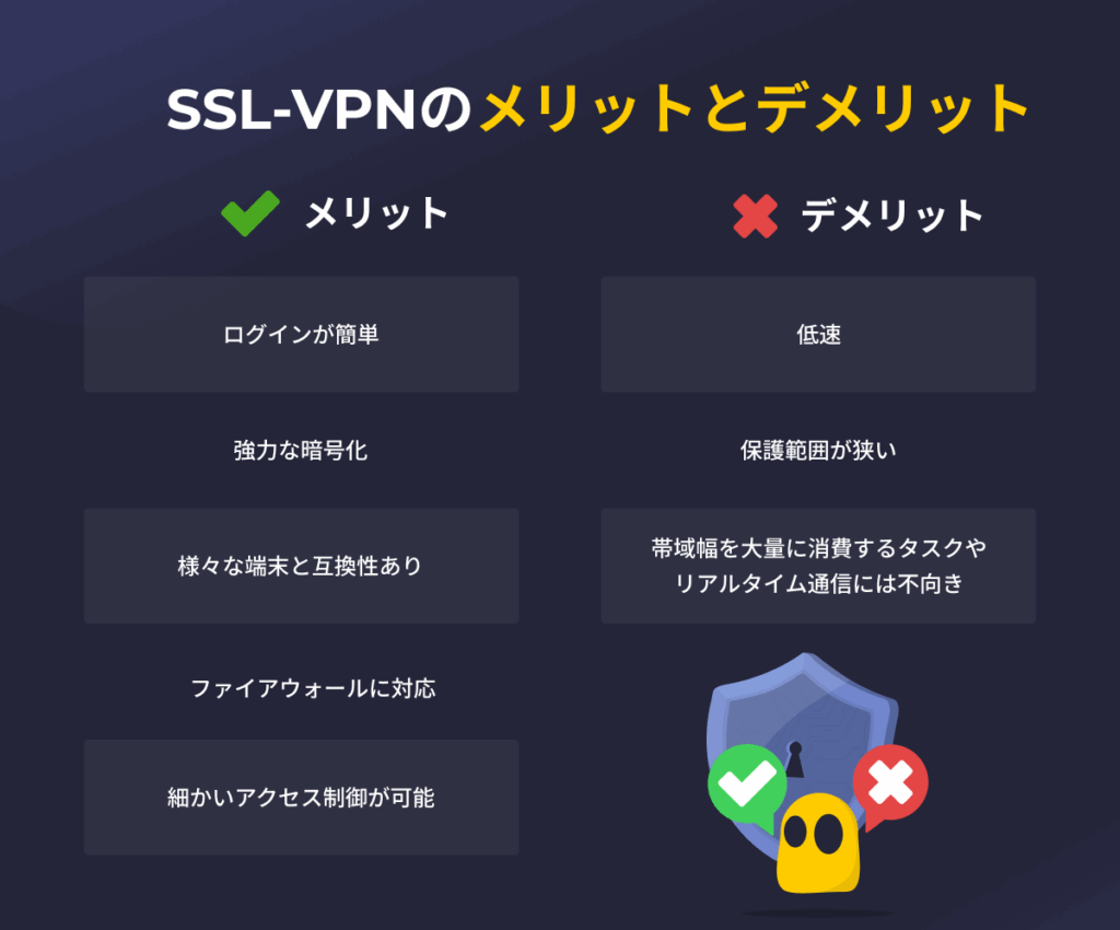SSL-VPN接続のメリットとデメリットをまとめたインフォグラフィック。