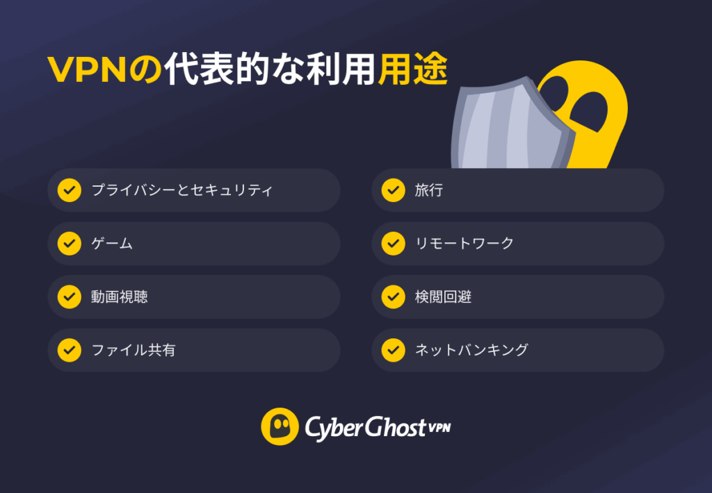 VPNの用途別インフォグラフィック：プライバシー保護、ストリーミング、ゲーム、旅行、リモートワーク、オンラインバンキング、ファイル共有など。