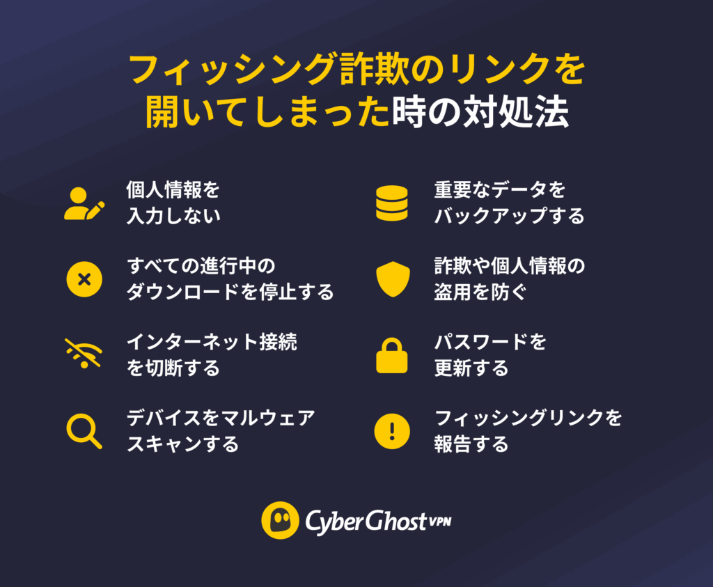 フィッシングリンクを開いてしまった後にデータを保護するための8つのステップを示すインフォグラフィック