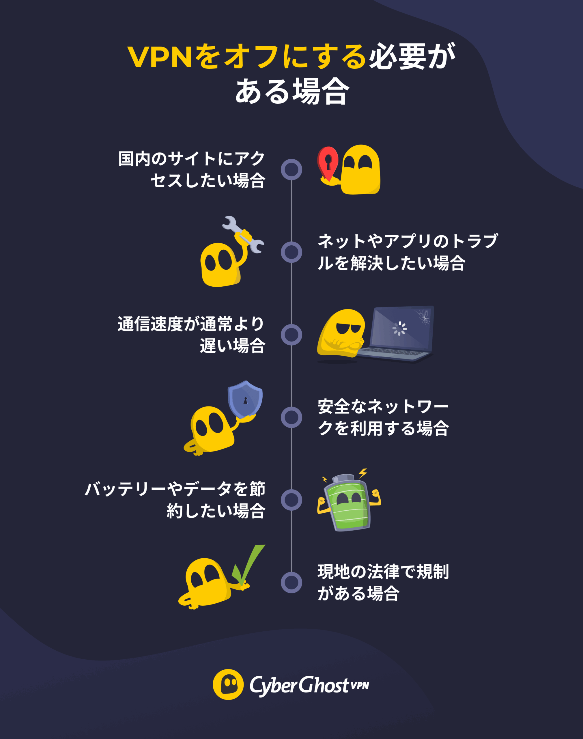 VPNを無効にするケースを一覧化したインフォグラフィック