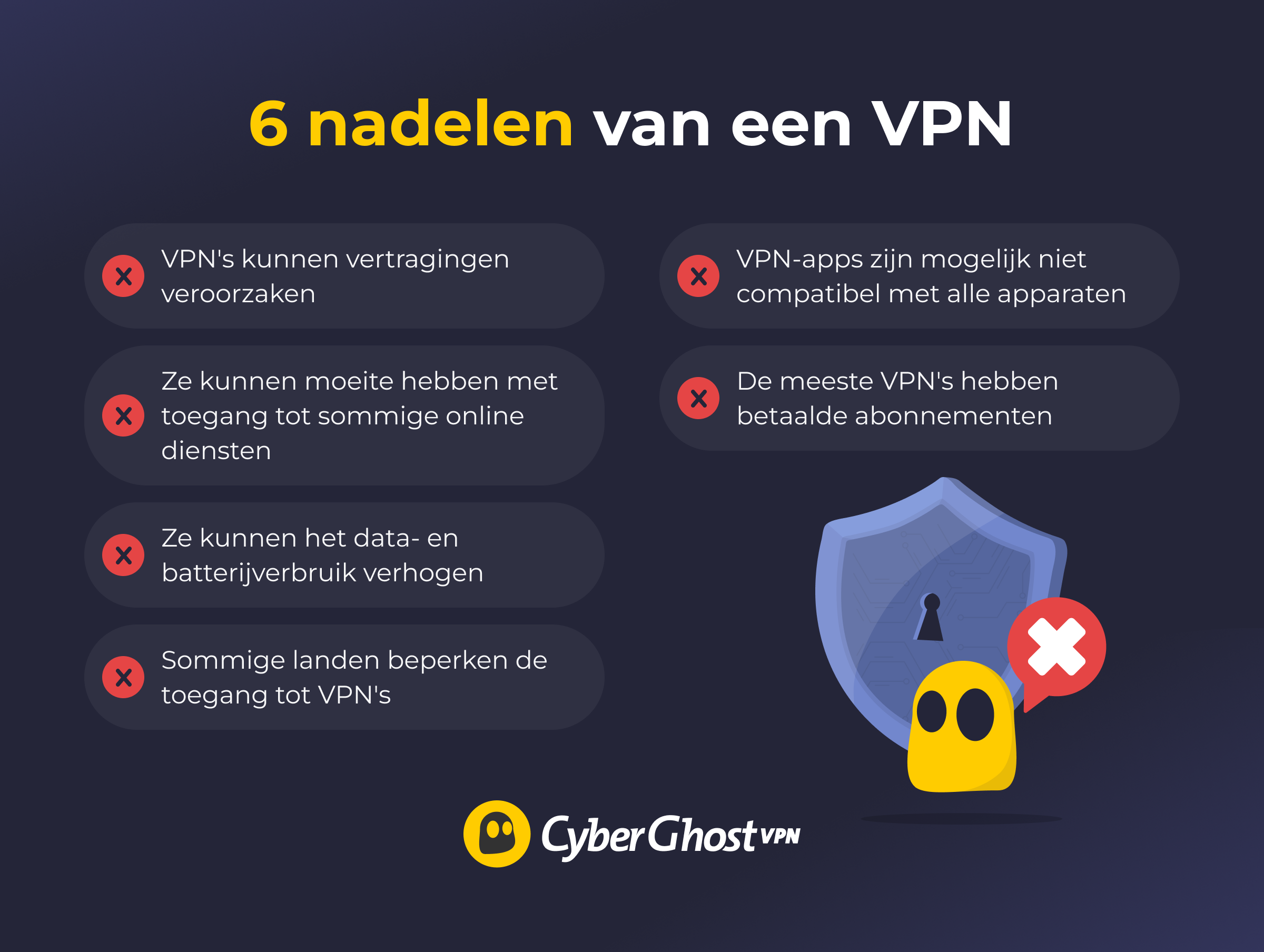 Een infographic met 6 nadelen van het gebruik van een VPN.