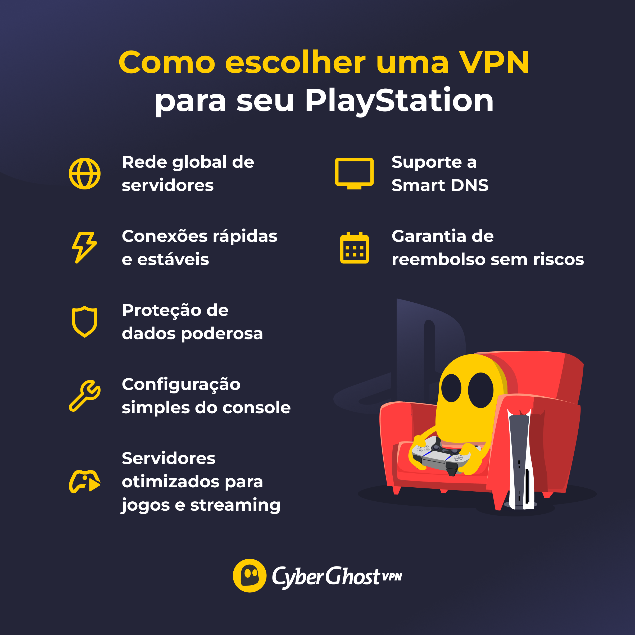 Infográfico mostrando os sete recursos principais que uma VPN para PlayStation deve ter