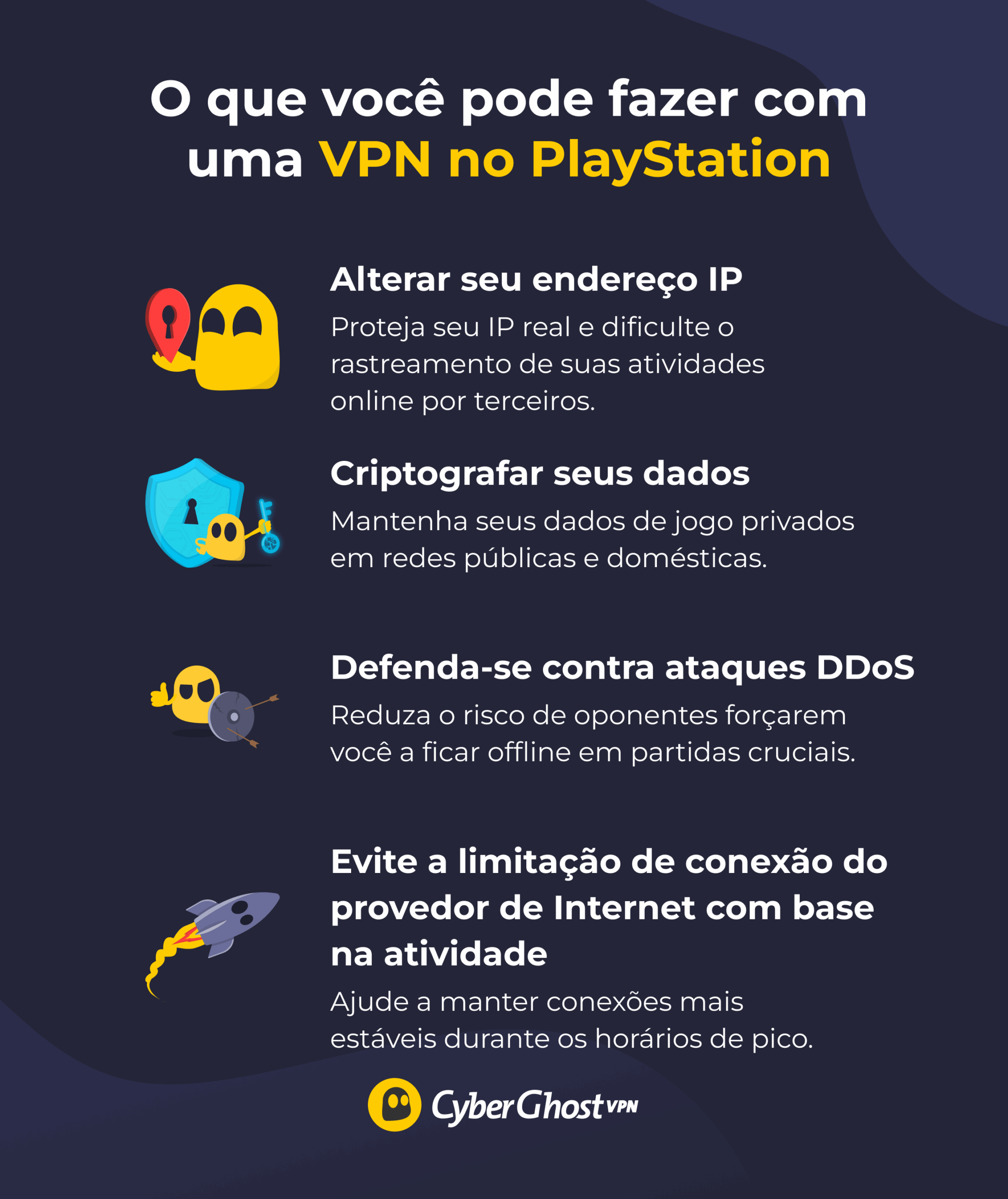 Um infográfico mostrando para que você pode usar uma VPN no PlayStation