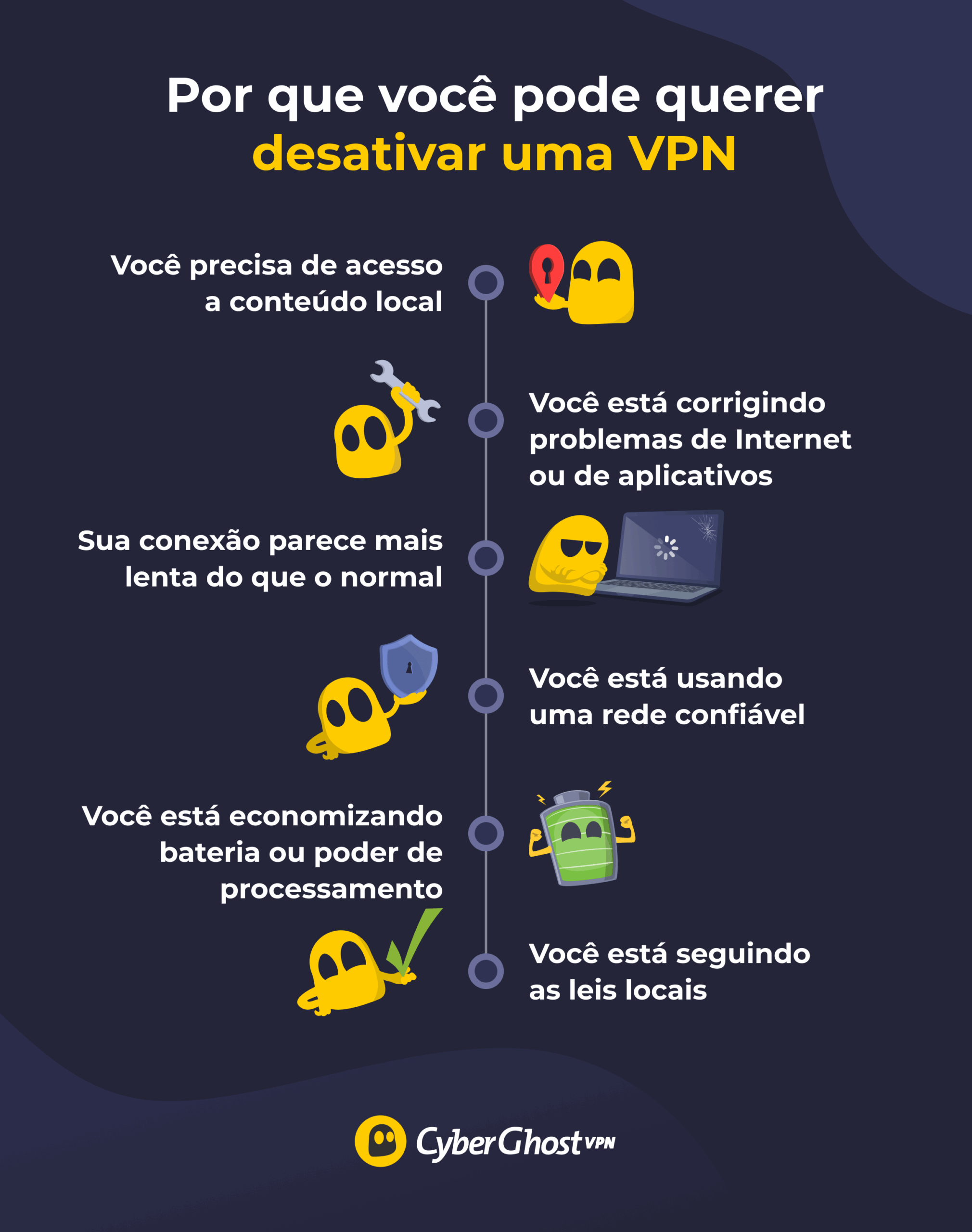 Um infográfico listando todos os motivos pelos quais você pode querer desativar uma VPN.