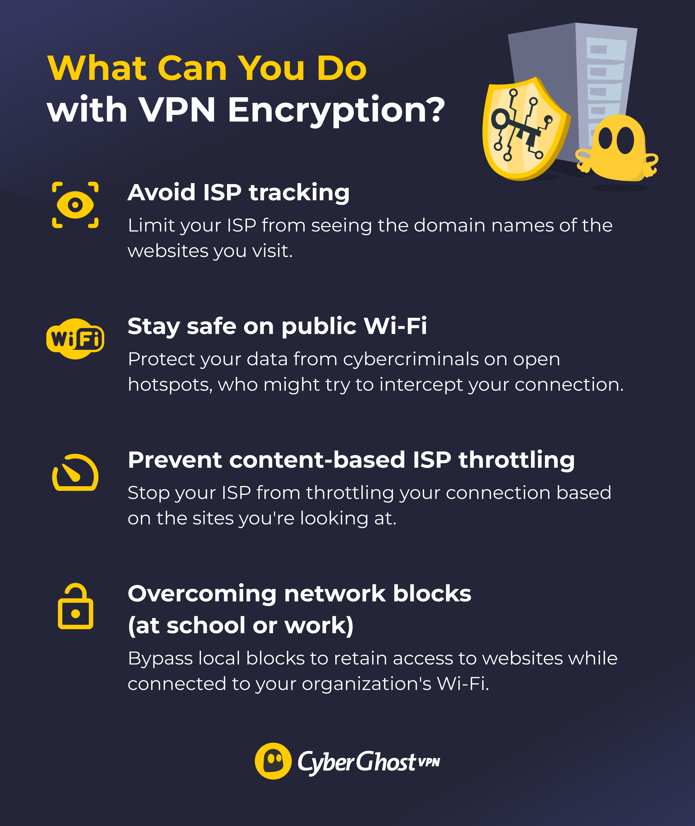 An infographic showing a list of 5 benefits of using VPN encryption