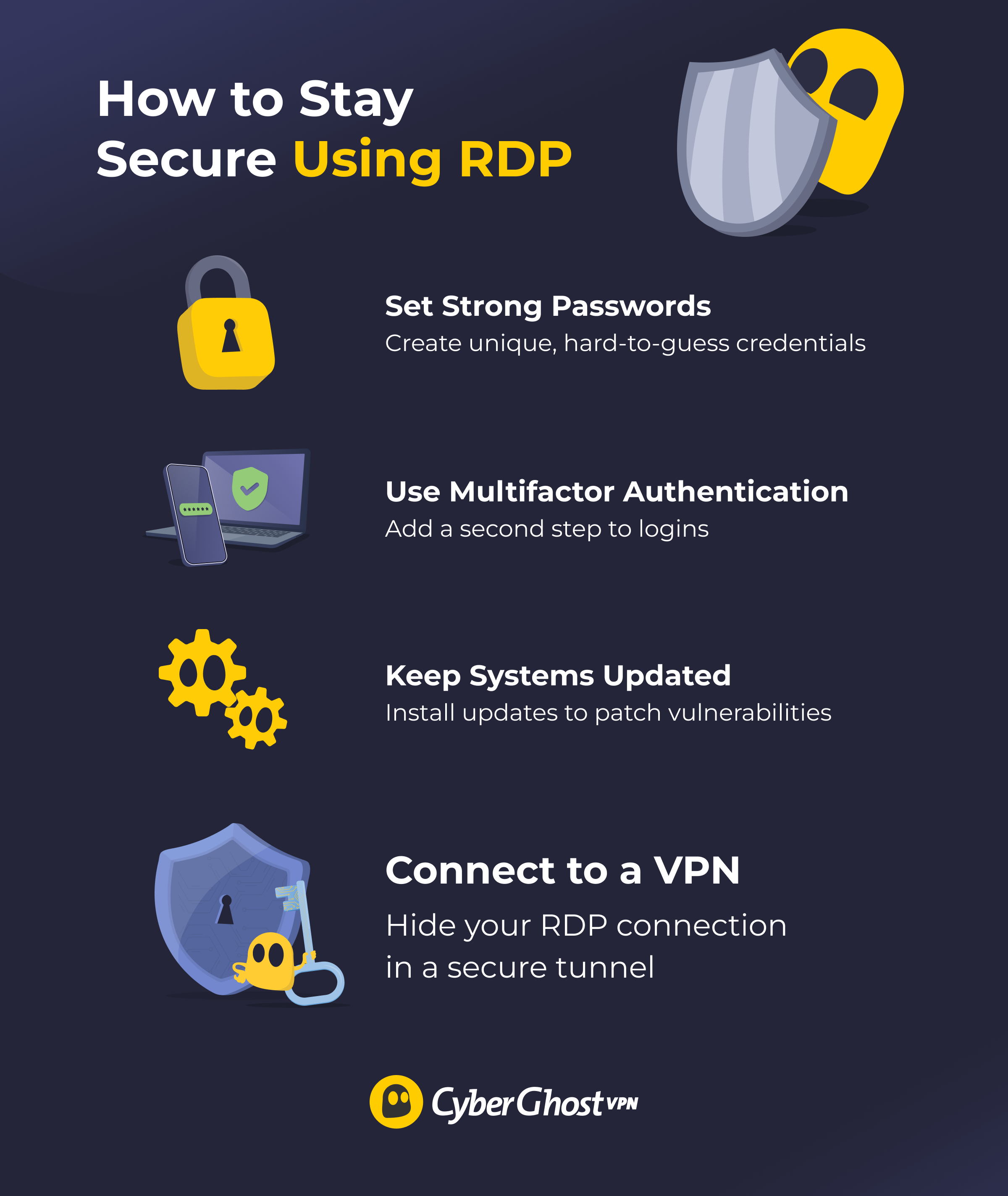 An infographic showing 4 RDP security tips.