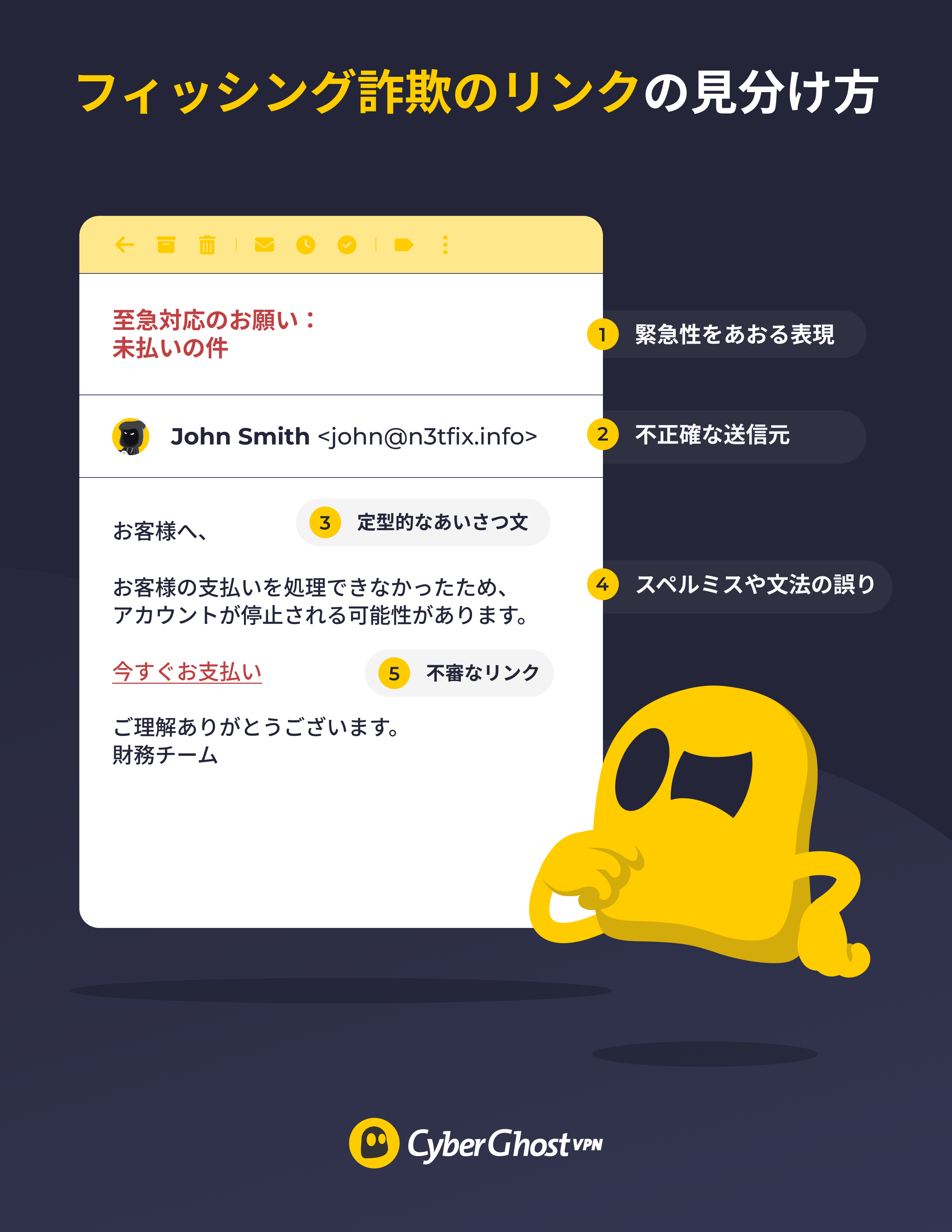 フィッシングリンクを見抜く方法を示すインフォグラフィック。フィッシングメッセージに見られる5つの警告サインを紹介。