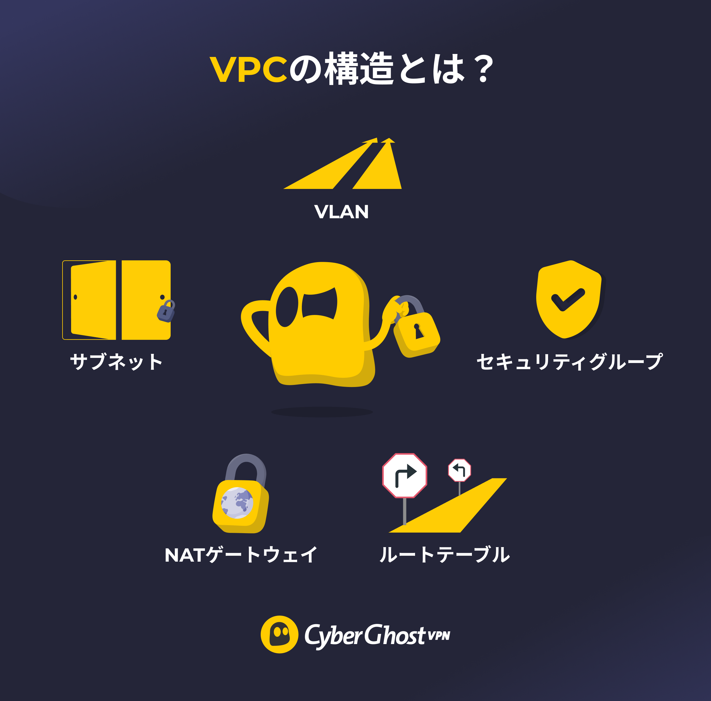 VPNの構造を示したインフォグラフィック
